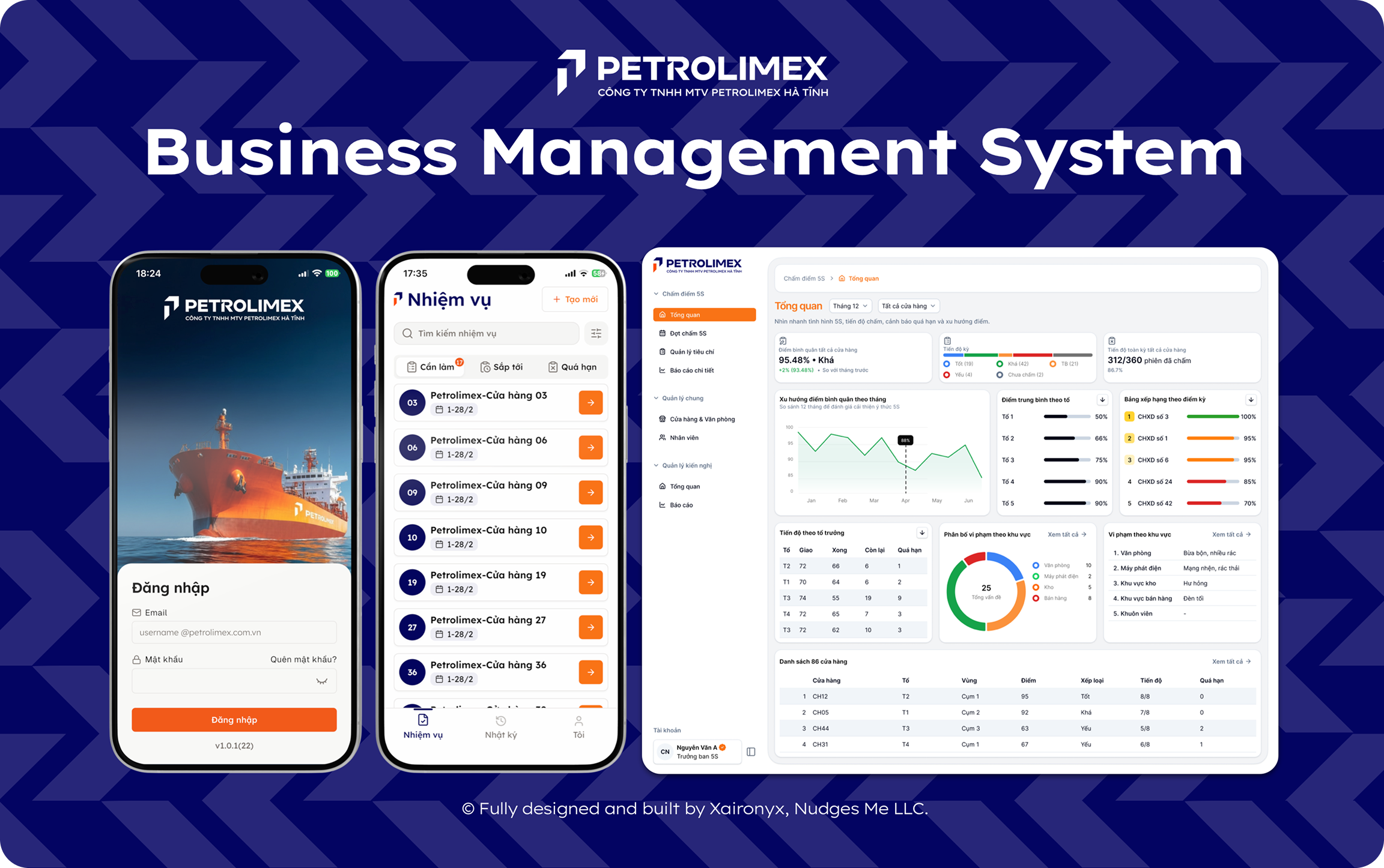 Petrolimex Business Management System